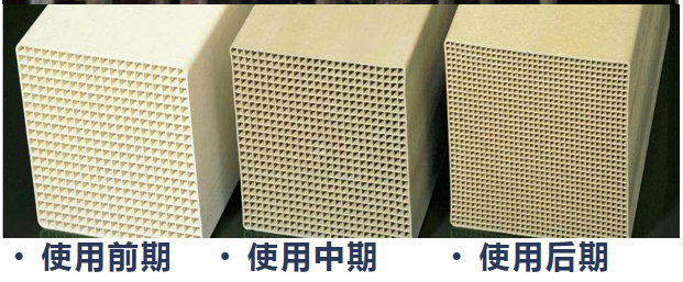 催化剂中毒前后对比