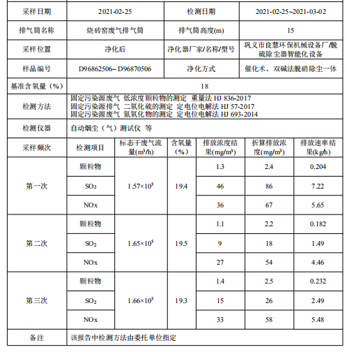 烟气检测报告